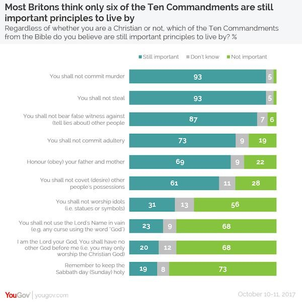 10commandments