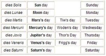 7 days table