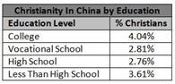 christianity in china